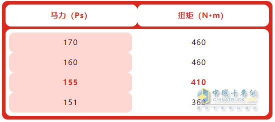 動力定制化城配剛剛好！安徽康明斯E2.5：帥鈴S7榮耀版助運輸提效
