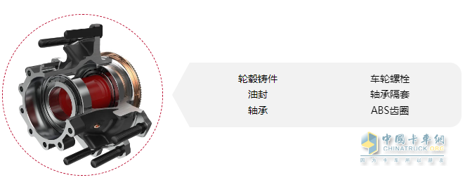 康邁PreSet?技術(shù)發(fā)展紀實：引領商用車輪端新時代