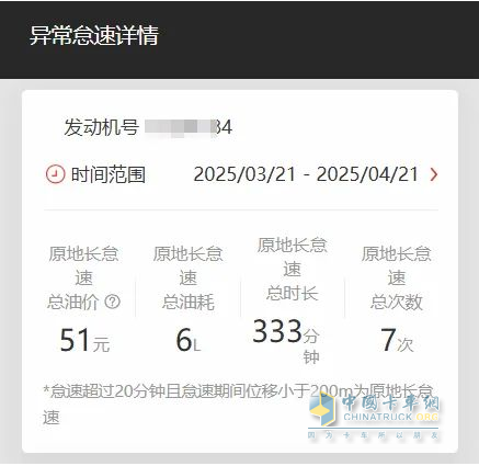 車(chē)隊(duì)油耗居高不下？這個(gè)功能幫你“止血”