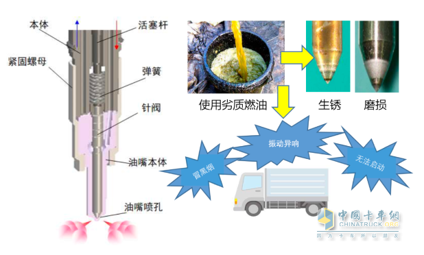為什么燃油品質(zhì)和日常保養(yǎng)對(duì)車輛很重要？