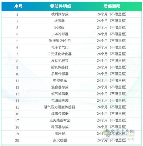 濰柴W-TCO俱樂部服務再升級！全新套餐重磅上線