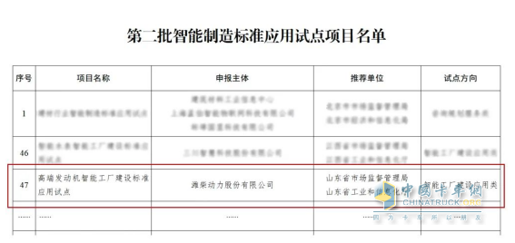 祝賀！全國(guó)智能制造標(biāo)準(zhǔn)應(yīng)用試點(diǎn)，山東重工濰柴動(dòng)力這一項(xiàng)目入選！