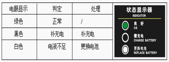 飛碟汽車：怎樣延長蓄電池使用壽命？卡友們速度來看！