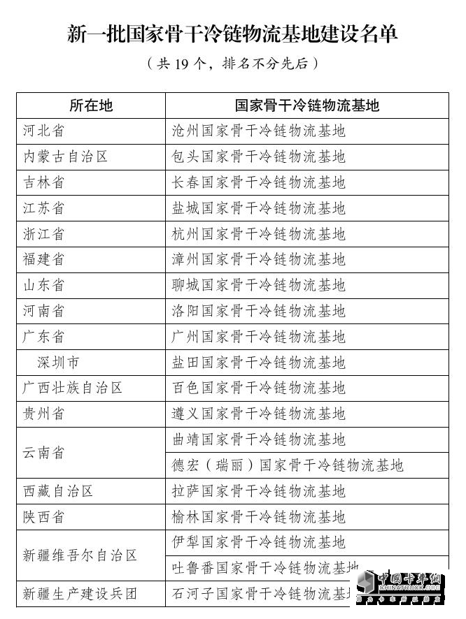 19個(gè)！國家發(fā)展改革委發(fā)布新一批國家骨干冷鏈物流基地建設(shè)名單