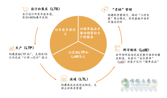 中集車輛：“內(nèi)卷”加劇下, 半掛車行業(yè)路在何方？