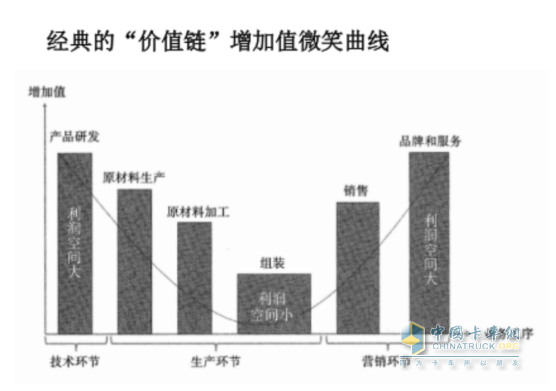 中集車輛：“內(nèi)卷”加劇下, 半掛車行業(yè)路在何方？