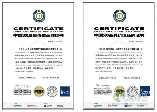 突破1398億元！徐工品牌價(jià)值，連續(xù)12年行業(yè)第一！