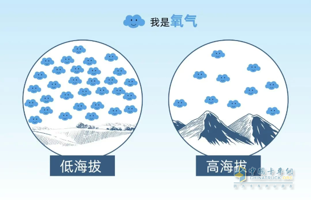 無(wú)懼“高反”，濰柴發(fā)電機(jī)組硬核技術(shù)守護(hù)大數(shù)據(jù)安全！