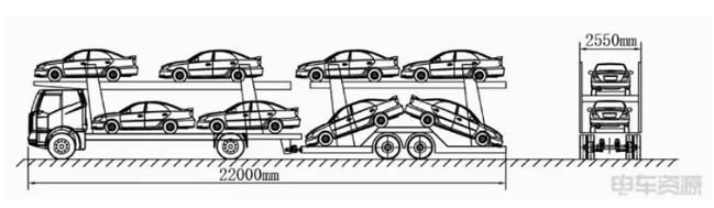 三部門(mén)：聯(lián)合整治車(chē)輛運(yùn)輸車(chē)違法超載運(yùn)輸亂象