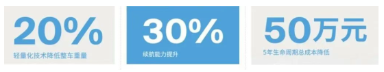 速豹科技 驅(qū)動(dòng)藍(lán)色運(yùn)輸