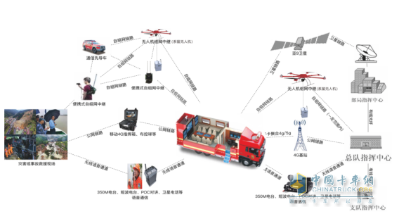 解密通信指揮車(chē)：從硬件配置到實(shí)戰(zhàn)價(jià)值，讀懂應(yīng)急保障 “關(guān)鍵力量”