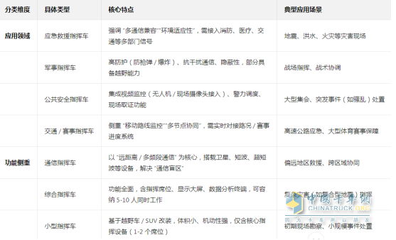 解密通信指揮車(chē)：從硬件配置到實(shí)戰(zhàn)價(jià)值，讀懂應(yīng)急保障 “關(guān)鍵力量”