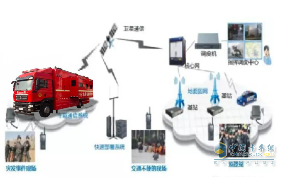 解密通信指揮車(chē)：從硬件配置到實(shí)戰(zhàn)價(jià)值，讀懂應(yīng)急保障 “關(guān)鍵力量”