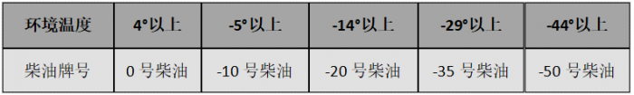 貨車司機7個冬季行車秘籍，安全又省心！