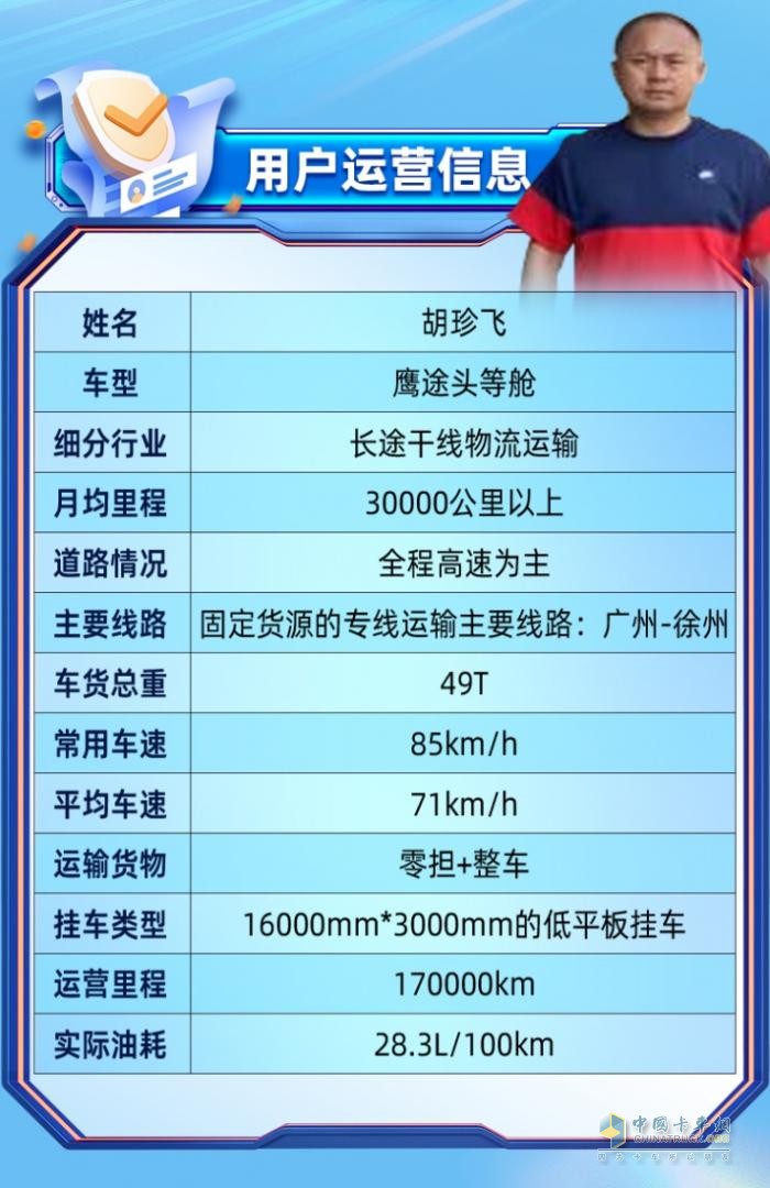 用戶心聲：兼顧高時(shí)效和低油耗，鷹途詮釋高價(jià)值！