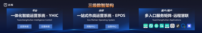 遠程生態(tài)平臺：引領(lǐng)綠色商用車行業(yè)新變革