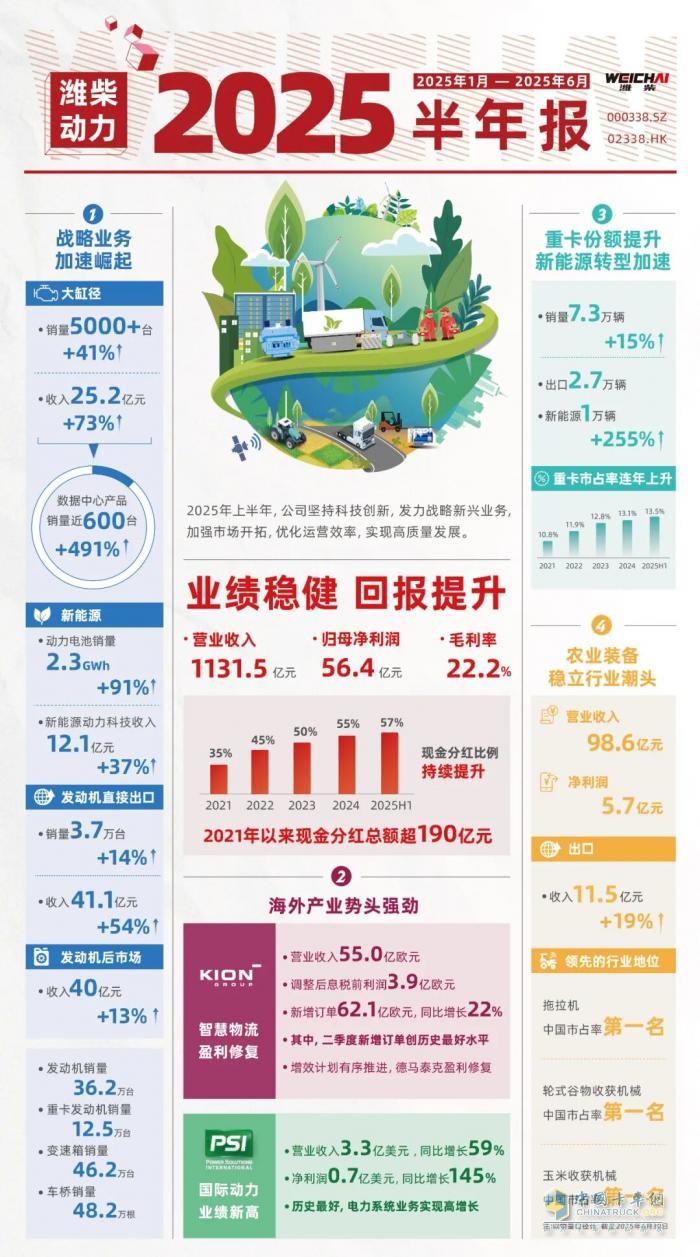 濰柴
