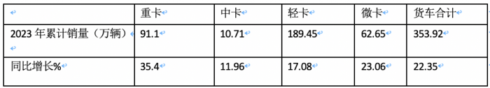 2023年中卡市場特征盤點(diǎn)分析：演繹“3連降9連漲”，福田\解放\江淮居前三，陜汽領(lǐng)漲?