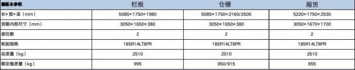 能裝 能省 更安全，開瑞小象X3升級突破核心技術(shù)