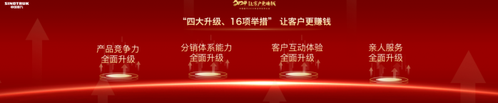 強(qiáng)勢(shì)開局！中國(guó)重汽開啟“爆單”模式，用科技實(shí)力迎來(lái)首月“開門紅”！