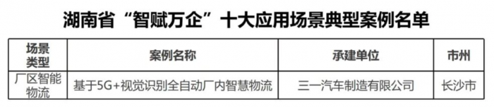 5G+視覺識別！三一入選十大應用場景典型案例