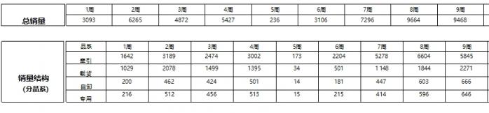 2025年1-2月傳統(tǒng)中重卡銷量近5萬輛，一汽解放牽引+載貨銷量領(lǐng)漲