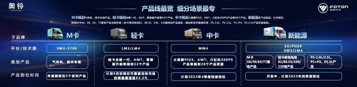 奧鈴智藍(lán)新能源戰(zhàn)略發(fā)布 超混產(chǎn)品破局而生 中國輕卡開啟低碳“新” 發(fā)展
