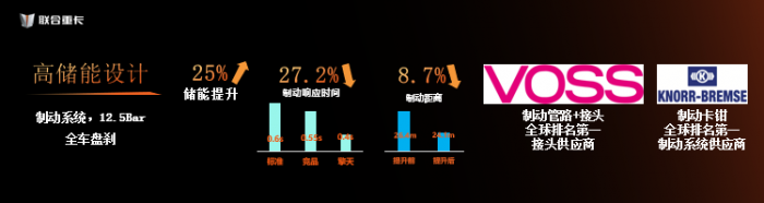 你若安好，便是“擎天”聯(lián)合重卡危化品強勢煥新