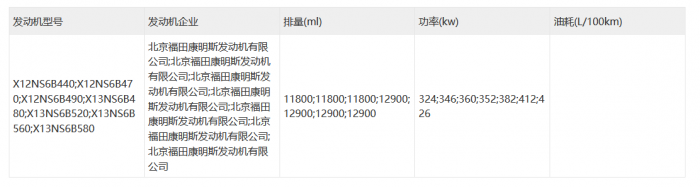 由北汽重卡打造的“北京牌”牽引車終于登上了366批公告！