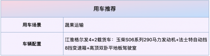 江淮格爾發(fā)4×2載貨車盛夏出擊，吃瓜群眾有福了！