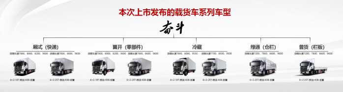 “快、省、爽、高”四大獨(dú)門絕技 北京奮斗快車正式上市