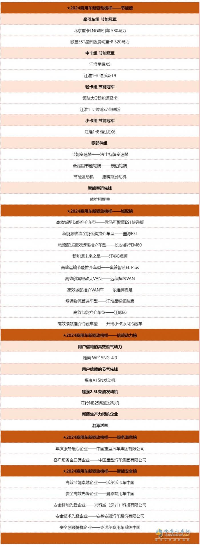 見(jiàn)證榜樣的力量！2024商用車(chē)新驅(qū)動(dòng)榜樣峰會(huì)在京舉行