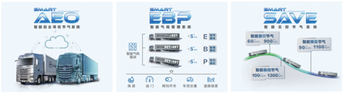 政策紅利疊加省氣黑科技，北京重卡燃氣車成置換首選