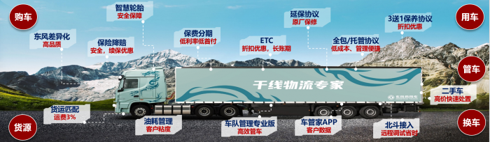 以客戶為中心，東風(fēng)商用車(chē)為蘇魯豫皖打造領(lǐng)先的整體化解決方案