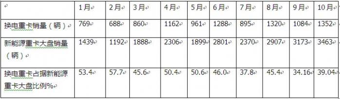 徐工奪冠 遠(yuǎn)程第二 三一\陜汽爭(zhēng)第三