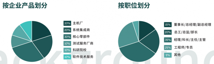 2023智能線控底盤前瞻技術展示交流會9月蘇州來襲！