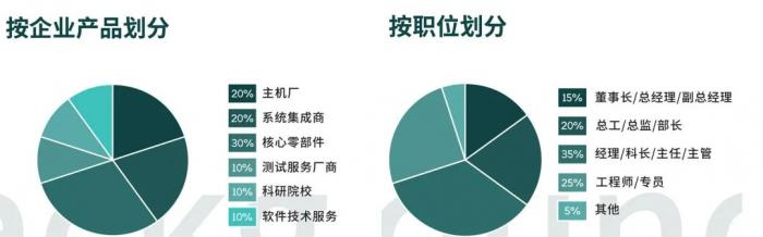 線控底盤產(chǎn)業(yè)鏈9月21齊聚蘇州！博世華域、舍弗勒、采埃孚、北汽、長(zhǎng)城、宇通確認(rèn)發(fā)言！2023智能線控底盤大