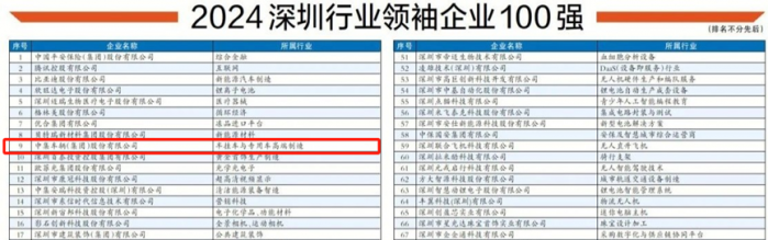 中集車輛強勢入選2024深圳行業(yè)領(lǐng)袖企業(yè)百強