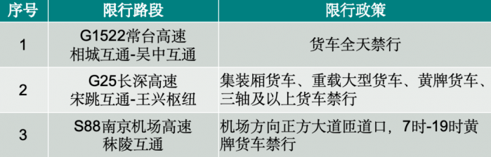 示意圖