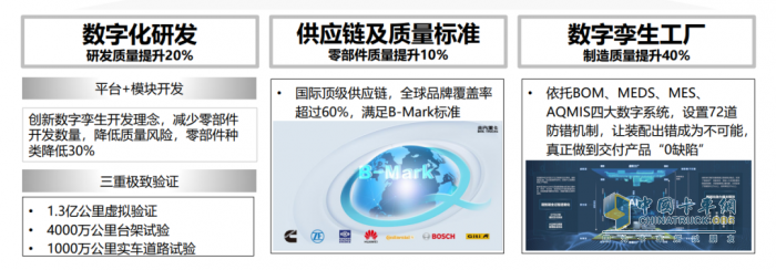 政策紅利疊加省氣黑科技，北京重卡燃氣車成置換首選