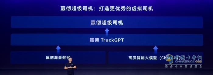 嬴徹科技卡車NOA安全運營超5000萬公里，卡車智能駕駛進(jìn)入大規(guī)模商用化階段