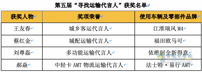 用戶、物流運(yùn)輸企業(yè)與專家齊聚！這場(chǎng)運(yùn)輸界與商用車界的盛會(huì)你不容錯(cuò)過(guò)