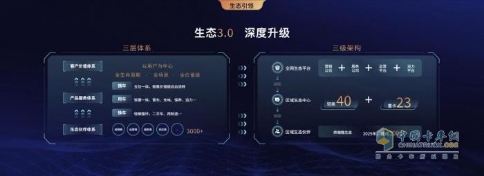 新能源+智能化雙驅(qū)動 遠(yuǎn)程以創(chuàng)新構(gòu)建科技生態(tài)護(hù)城河