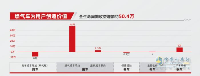 能省快賺！致富搭子東風天錦燃氣載貨車越級新生