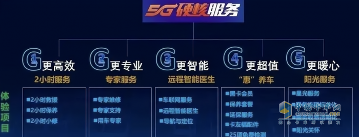 暖心守護(hù) 5G硬核服務(wù) 福田瑞沃與用戶風(fēng)雨同舟并肩前行