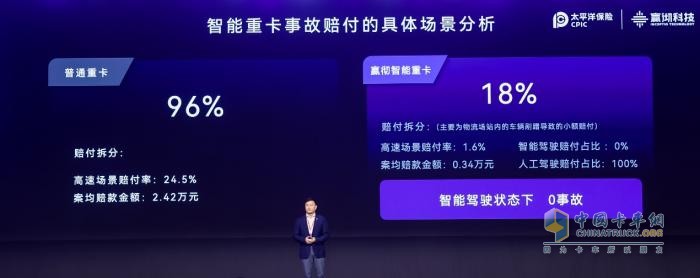 嬴徹科技卡車NOA安全運營超5000萬公里，卡車智能駕駛進(jìn)入大規(guī)模商用化階段