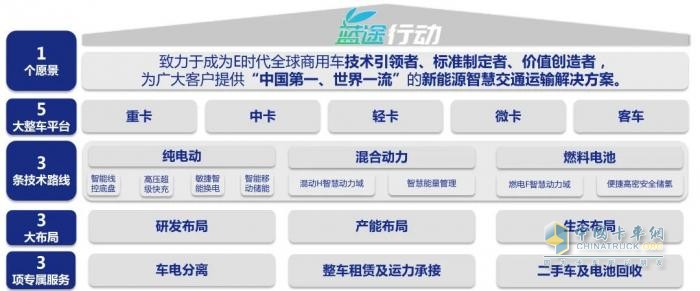 貫徹國家“雙碳”戰(zhàn)略，一汽解放加快推動(dòng)商用車新能源產(chǎn)業(yè)變革