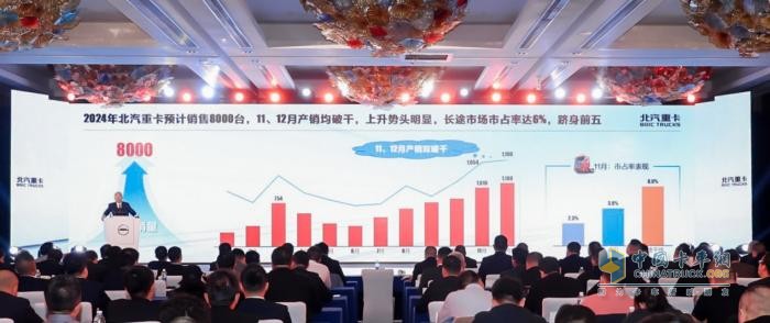 夯實客戶基礎 提升品牌價值 北汽重卡2025合作伙伴大會在滬召開