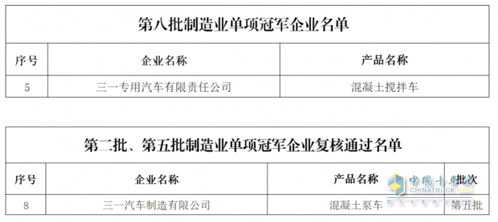 奪冠！三一專汽再添一項(xiàng)國(guó)家級(jí)榮譽(yù)！