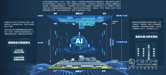 北汽重卡出海，駛向全球物流新未來(lái)